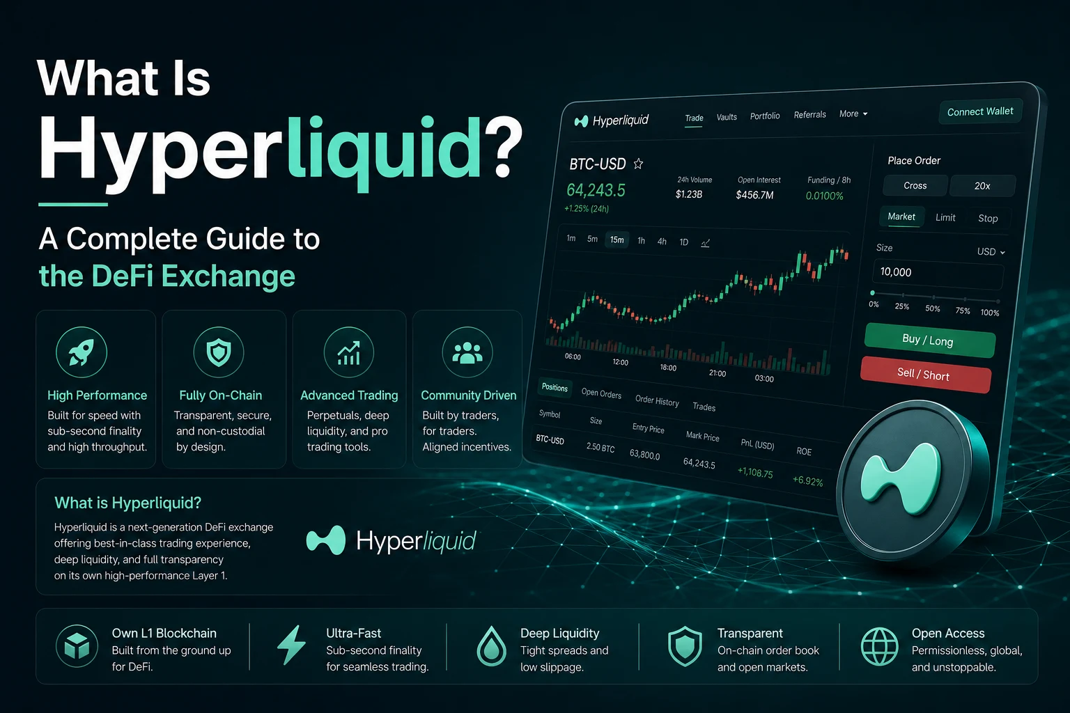 Was ist Hyperliquid? Vollständiger Leitfaden zur DeFi-Börse