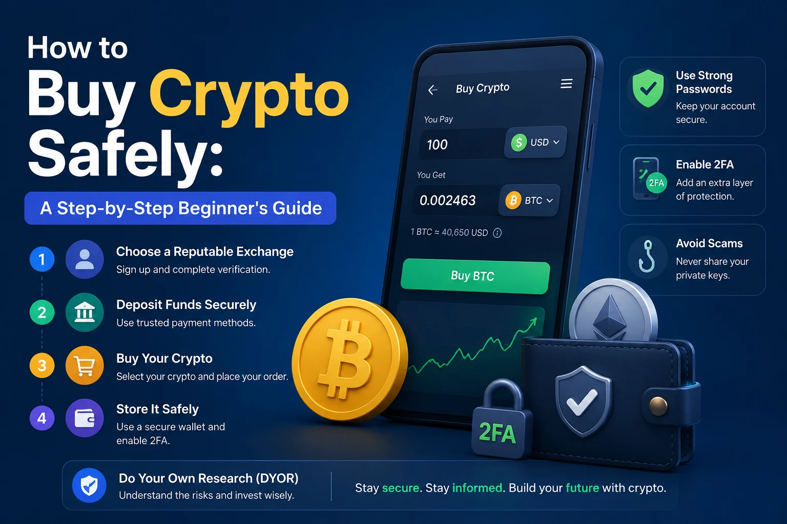 Kripto Güvenli Nasıl Alınır: Yeni Başlayanlar için Adım Adım Rehber