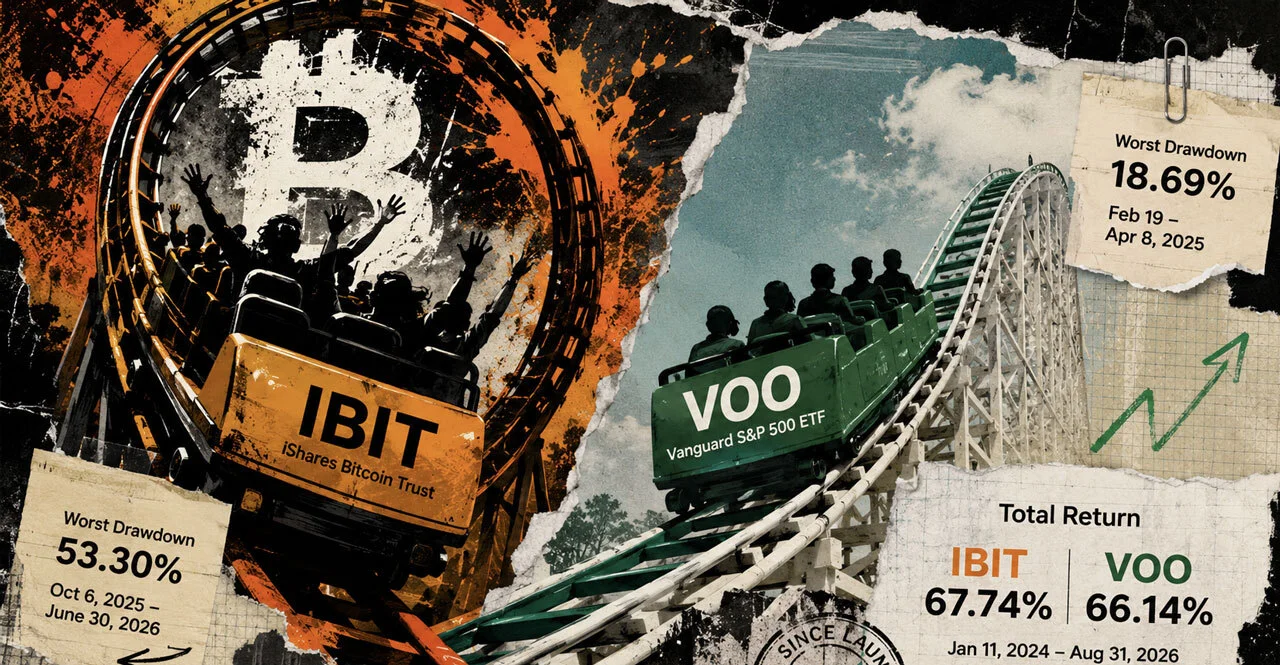 IBIT Beat VOO by 1.6 Points Despite a 53% Drawdown