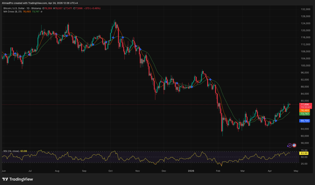 Trump Confirmed for TRUMP Memecoin Gala Keynote — Crypto Market on Edge Ahead of Saturday Speech!