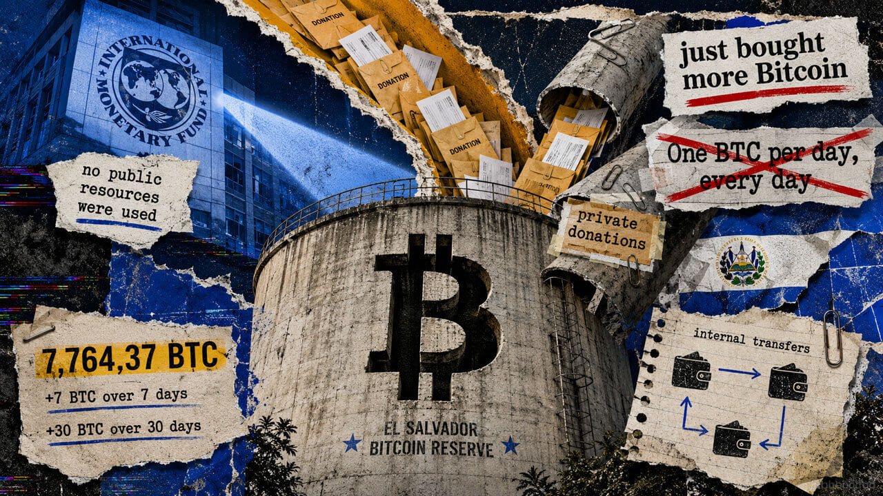 El Salvador Added 1,540 BTC From Private Donations, IMF Says