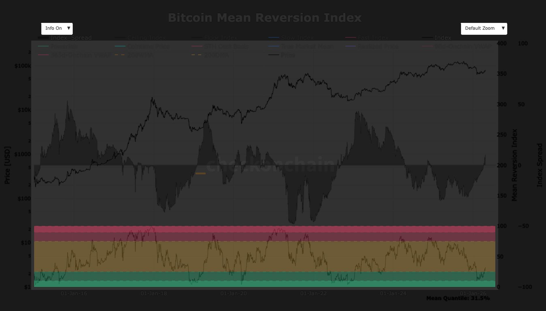 Bir Bitcoin'in $40K'a düşmesi, analist uyarıyor: 2011'de BTC'nin $2'nin altında işlem görmesinden istatistiksel olarak daha nadir olacak!