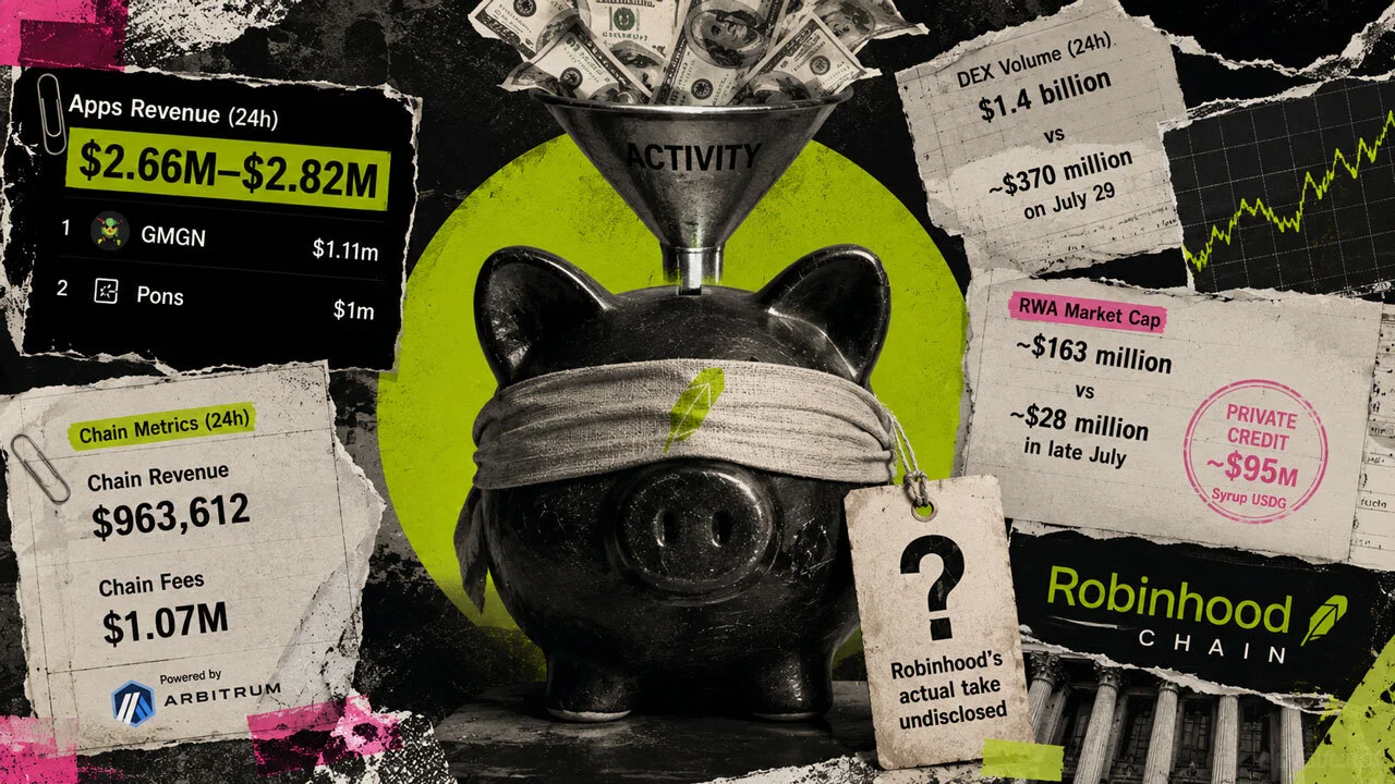 Robinhood Chain Uygulamaları Tek Günde $2,7M Gelir Üretti