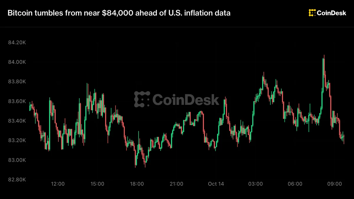 Bitcoin Stalls Below $84,000 Ahead of US Inflation Data