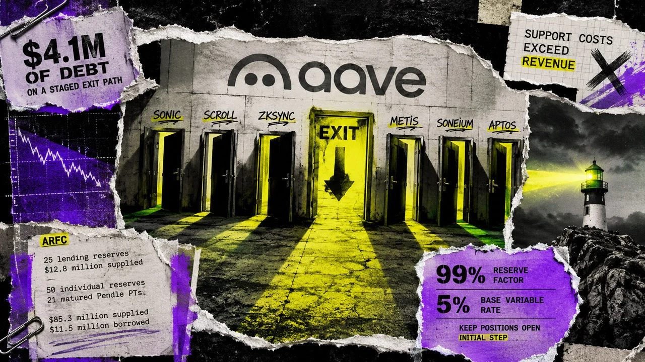 Aave, 5 Bin Dolar Altı Gelirli 6 Blockchain’i Kapatıyor