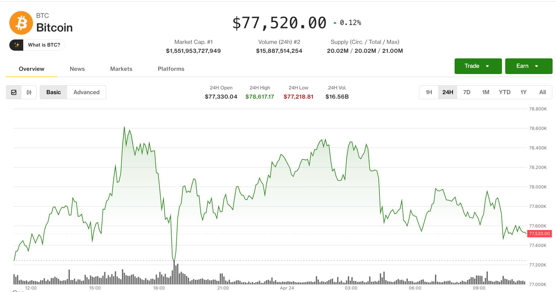 Bitcoin, açık pozisyonların %6 düşmesi ve ayı türev pozisyonlarının artmasıyla $80K'ın altında durakladı!