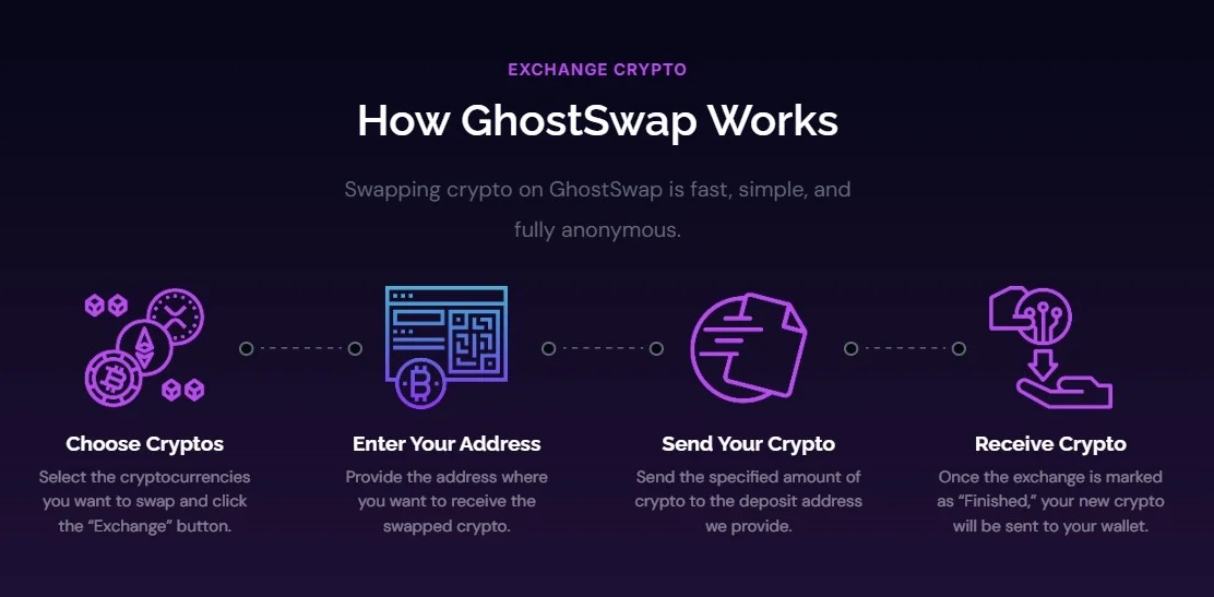 GhostSwap Swap-Rate API Opens With No Key and CORS Support