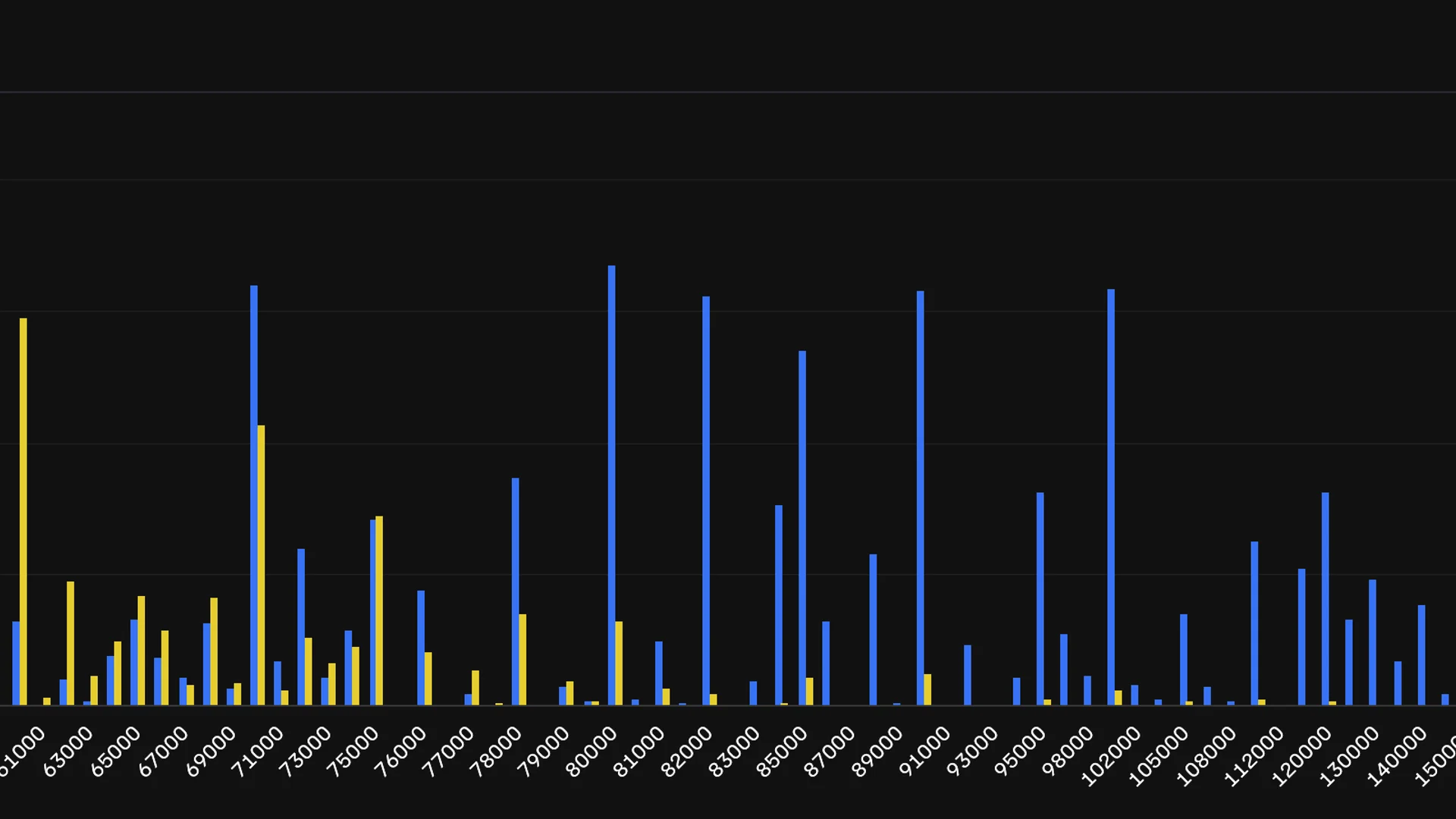 BTC: 6,4 Mrd. $ Optionsverfall bei 80.000 $ abgewickelt