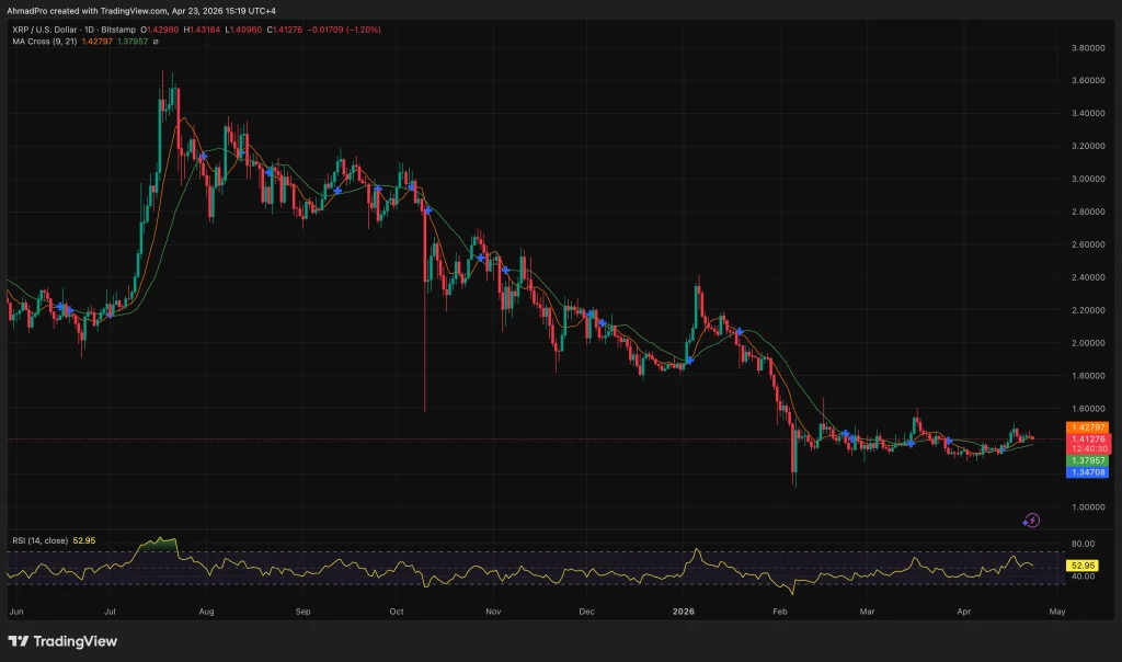 XRP à 8–15 $ : le scénario Grok et la cible ETH 54K