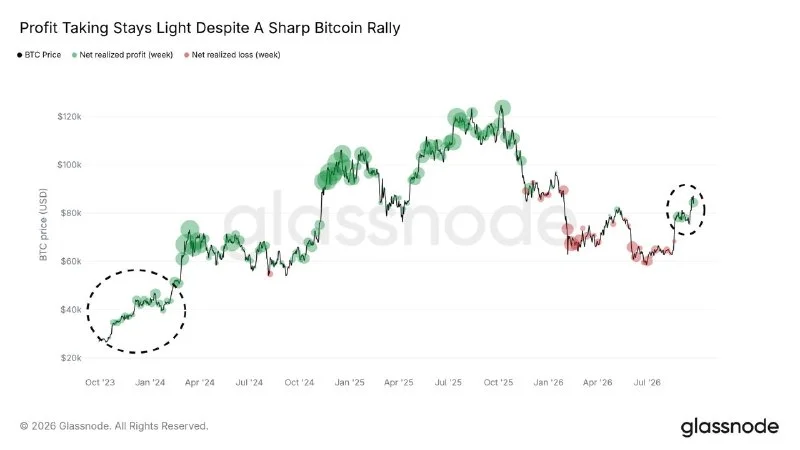 Bitcoin Holders Realize $5.1B in Weekly Profits