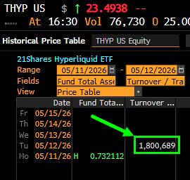 21Shares Hyperliquid ETF ($THYP) Debuts With $1.8M in First-Day Volume!