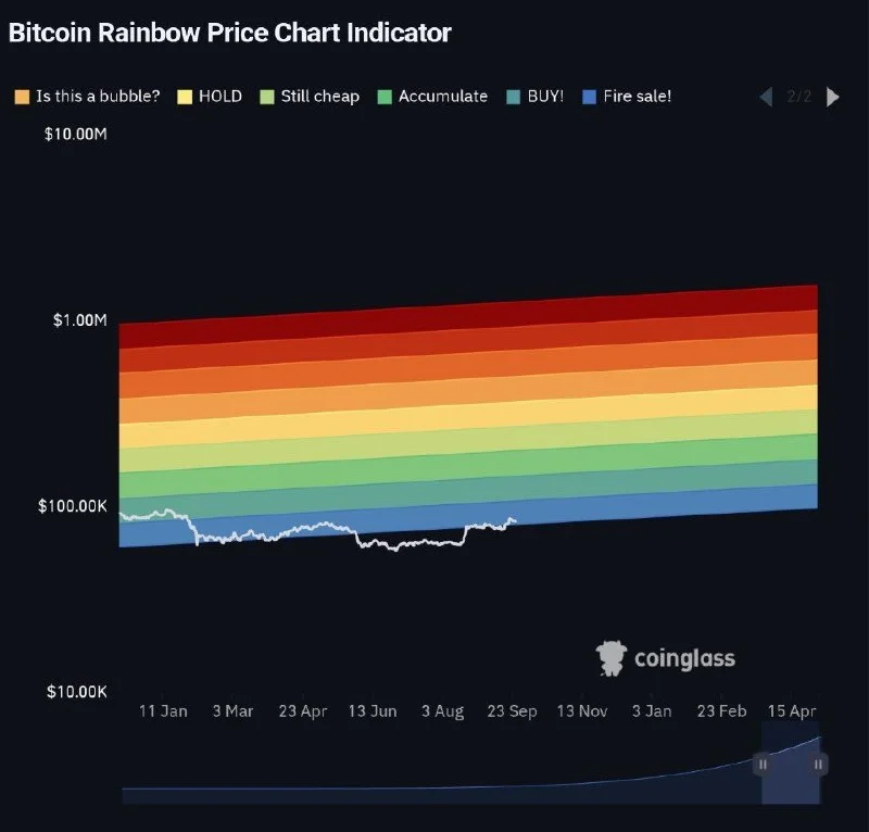 Bitcoin $84'te Satış Baskısı Sürüyor: Sinyal Ayı