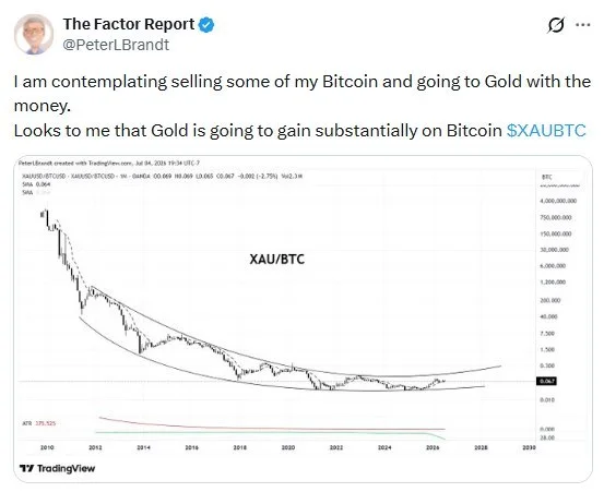 Veteran Trader Brandt Eyes Rotating BTC Into Gold
