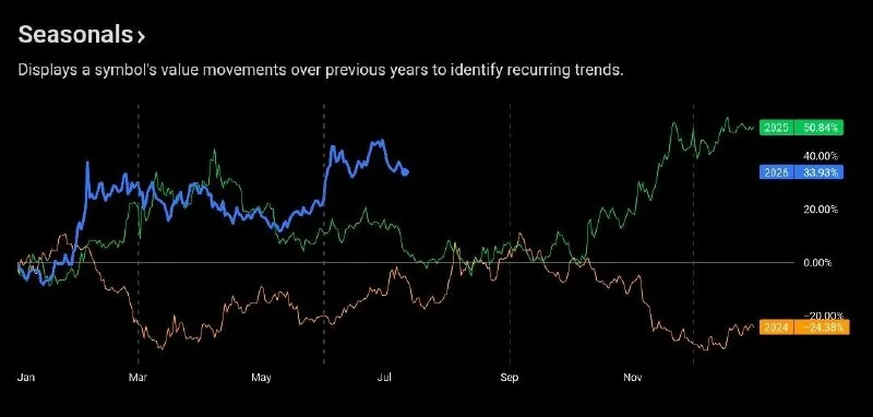 USDT sobe 88% em dominância e reforça aversão ao risco