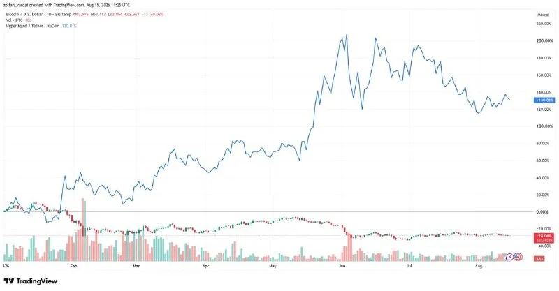 Bitcoin Could Bottom Near $53K-$57K in October, Swan CEO Says