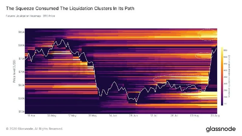 Bitcoin: liquidações revelam quem comprou no squeeze