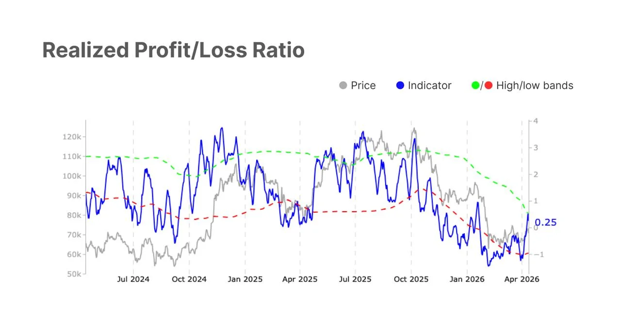 BTC Breaks Prior Highs as Spot CVD Confirms Aggressive Buy Flow
