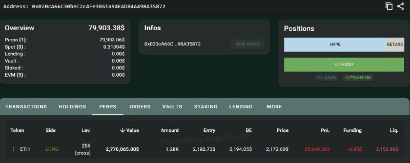 Whale Opens $2.7M 25x ETH Long After Absorbing $32M in Losses!