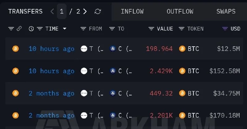 Trump Media moves 2,600 BTC to Crypto.com