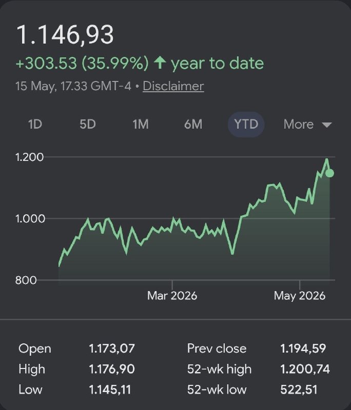 S&P Kensho Küresel Uzay Endeksi Yılbaşından Bu Yana Neredeyse %36 Arttı, Uzay Hisseleri Yükseliyor