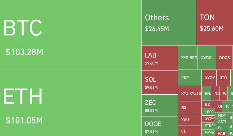 $269M in Long Positions Liquidated in 24 Hours as Crypto Market Turns Violent!
