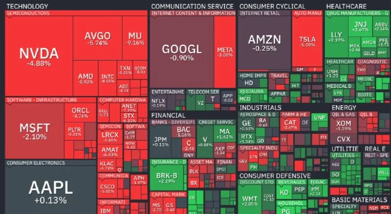Les actions américaines ont perdu 1 000 milliards de dollars en 3 heures alors que la crypto chute de 200 milliards de dollars !