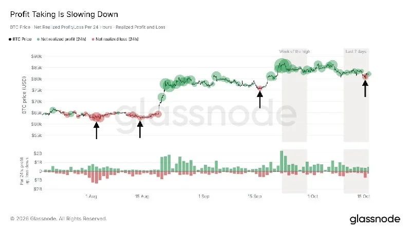 BTC sellers capitulate again just above $80K, pattern…