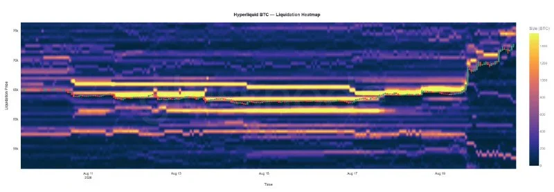 BTC Heatmaps Flag Massive Short Buildup Before Rally