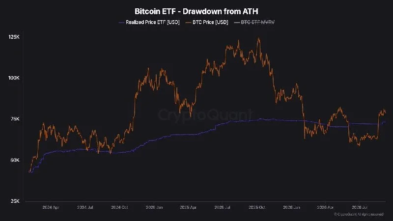 Bitcoin'ın $72K-$73K Savaşı: CryptoQuant Kurumsal Talebi Tespit Etti