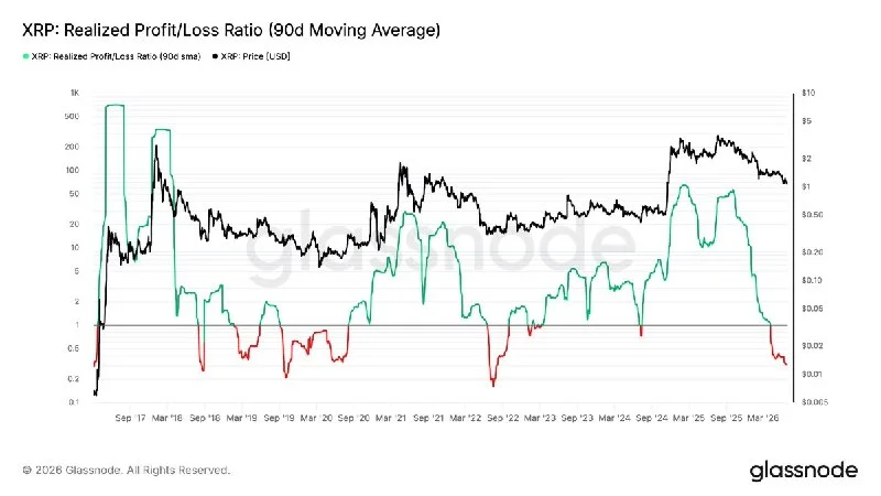 XRP/BTC Ratio Crashes to 0.33, Lowest Since August 2022