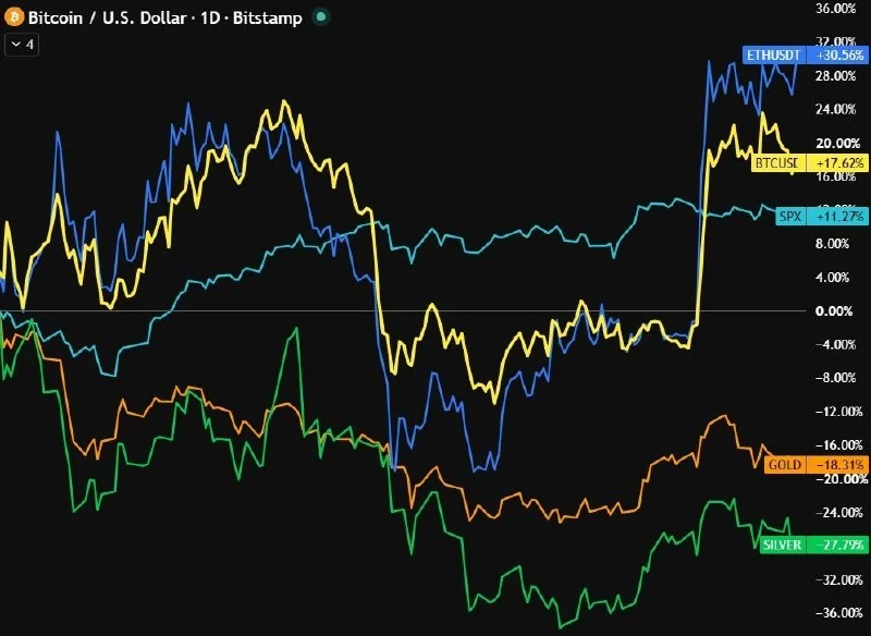 ETH, ABD-İran Savaşı Döneminde $10K’yı $13.056’ya Taşıdı