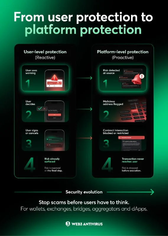 Web3 Antivirus Tools Catch Malicious Crypto Transactions Pre-Sign