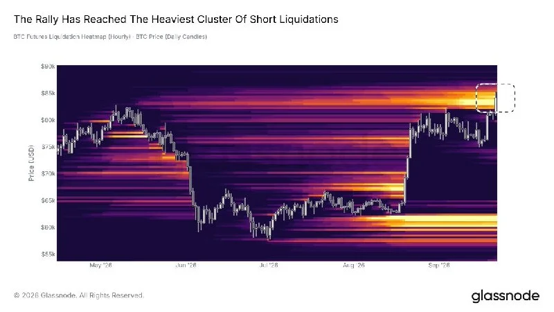 BTC Breaks $82K Short-Liquidation Wall, Shorts Fuel Rally