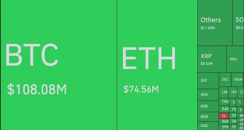 Nearly $240M in Crypto Liquidated in 60 Minutes — Longs…