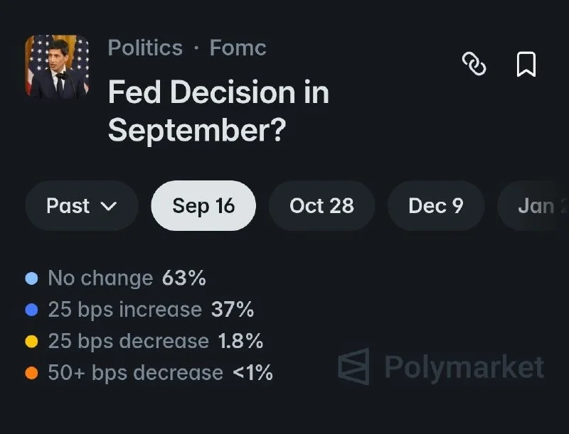 Polymarket puts 63% odds on a Fed rate hold
