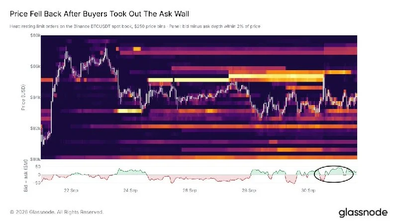 Bitcoin alıcıları 85 bin dolarlık satış duvarını aştı