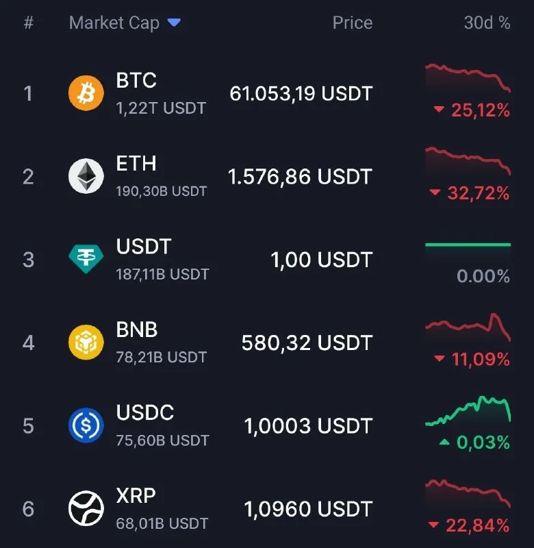 USDT aproxima-se da capitalização de mercado do ETH