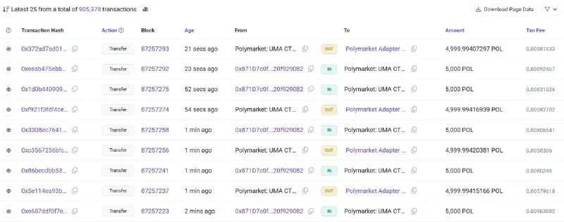 ZachXBT Flags Potential $520K Exploit on Polymarket-Linked UMA Adapter on Polygon!