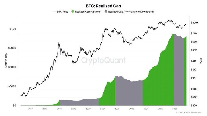 CryptoQuant CEO: yeni sermaye Bitcoin'e akıyor ve...