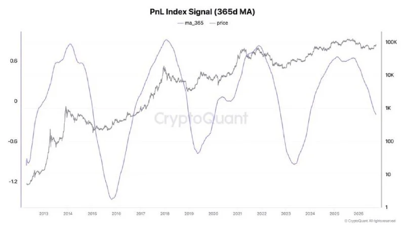 Bitcoin Could Gain 3x–5x in Current Bull Cycle