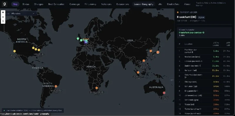 Glassnode Kripto Alım Satım İçin Canlı Gecikme Monitörü Açtı