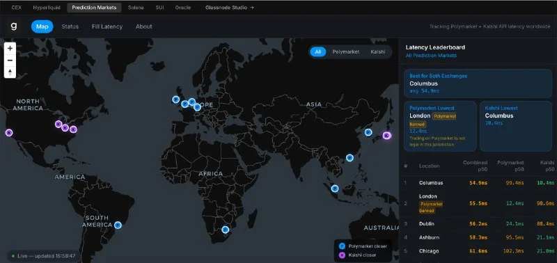 Glassnode launches live latency monitor for crypto trading…