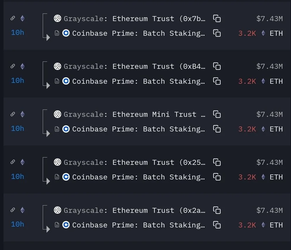 Grayscale Stakes 102,400 ETH Worth Over $237M in Major Institutional Move!