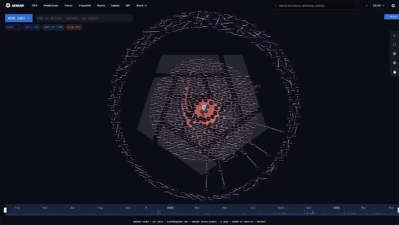 BlackRock Is Selling Bitcoin, Arkham Data Shows!