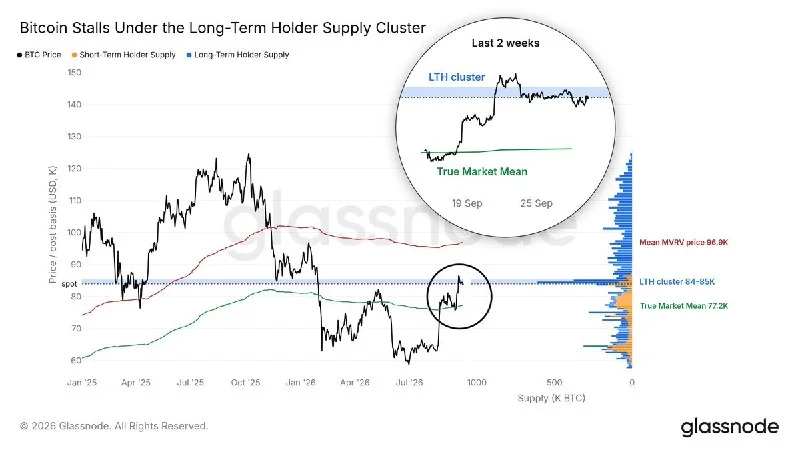 Bitcoin Faces Major $84K–$85K Supply Wall