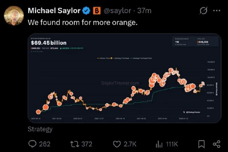 BTC: Saylor'dan Yeni Strategy Alımı İçine İma Geldi