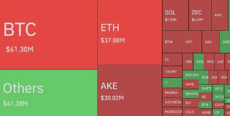 Bitcoin Short Squeeze Wipes $170M in 24 Hours