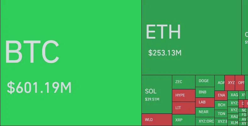24 saatte 1,12 milyar dolardan fazla likidite gerçekleşti, uzun pozisyonlar 949 milyon dolarlık kayıp yaşadı!