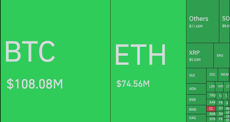 Près de 240 millions de dollars en crypto liquidés en 60 minutes — Les longs…