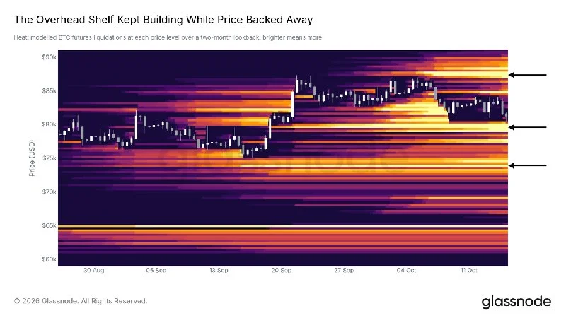 Bitcoin Support Faces Pressure From Long Liquidations
